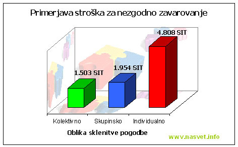 kolektivno_nezgodno_zavarovanje kolektivno_nezgodno_zavarovanje